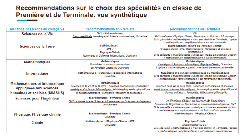 Choix-des-Spé-pour-UFR-Sciences