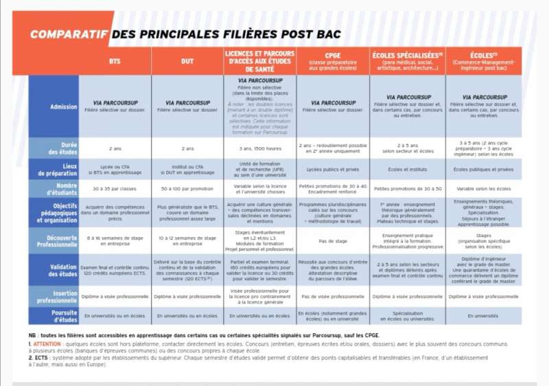 panorama-formation-PostBac-11-12-2019